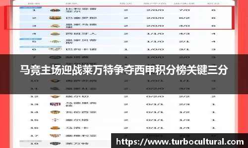 马竞主场迎战莱万特争夺西甲积分榜关键三分